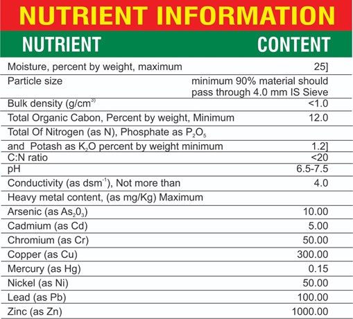 city compost nutrient information