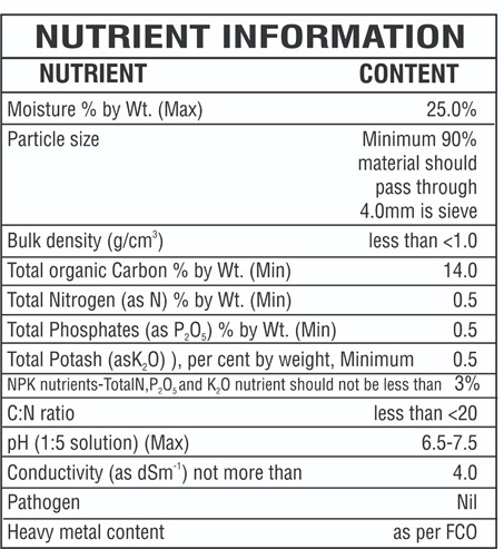 organic manure nutrient information