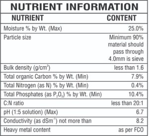 prom nutrient information